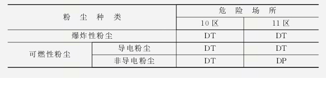 如何選擇粉塵防爆電機(jī)