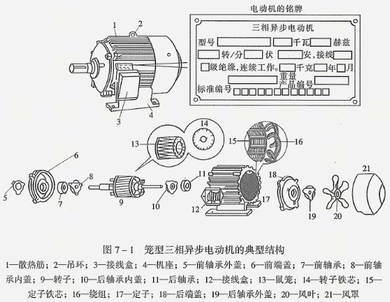 防爆電機內部結構原理