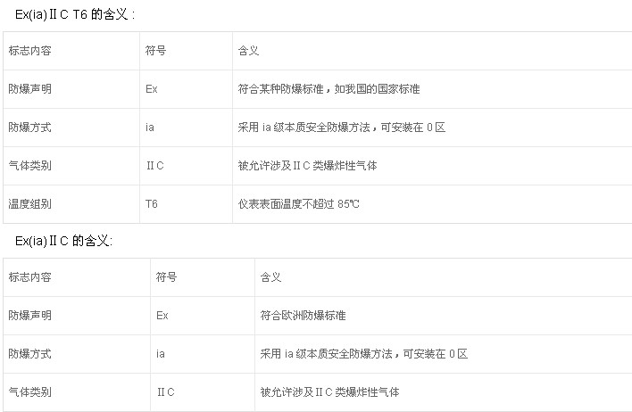 如何鑒別防爆電機(jī)的防爆標(biāo)準(zhǔn)？