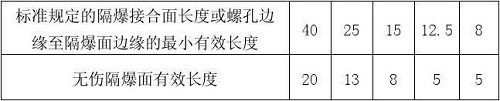 防爆電機(jī)的維修工藝