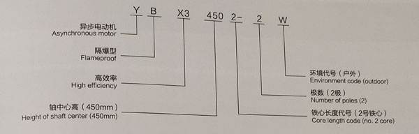 防爆標(biāo)志說(shuō)明