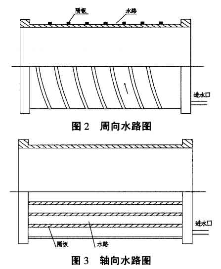 影響礦下防爆電機(jī)溫升的主要因素