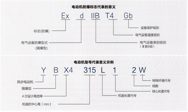 YBX4系列隔爆型三相異步電動機產(chǎn)品介紹